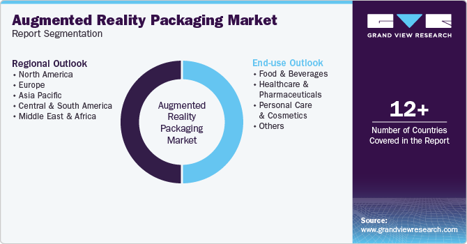 Global Augmented Reality Packaging Market Report Segmentation