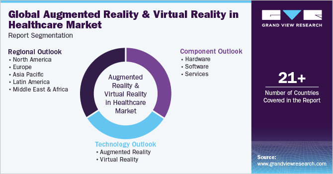 Global Augmented Reality & Virtual Reality In Healthcare Market Report Segmentation
