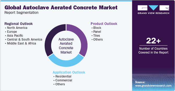 Global Autoclave Aerated Concrete Market Report Segmentation