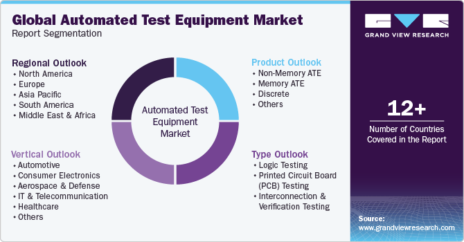 Global Automated Test Equipment Market Report Segmentation