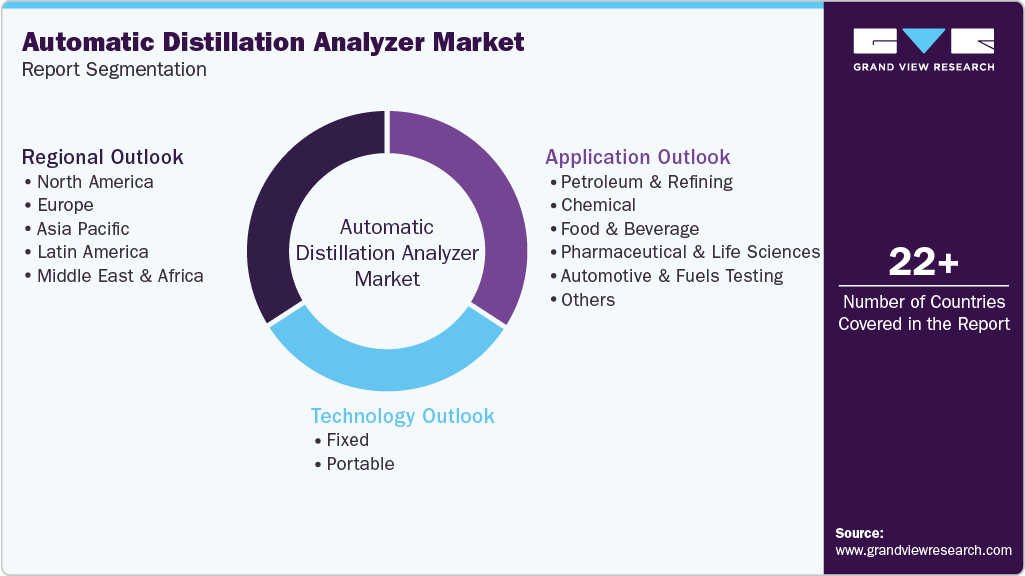 Global Automatic Distillation Analyzer Market Report Segmentation