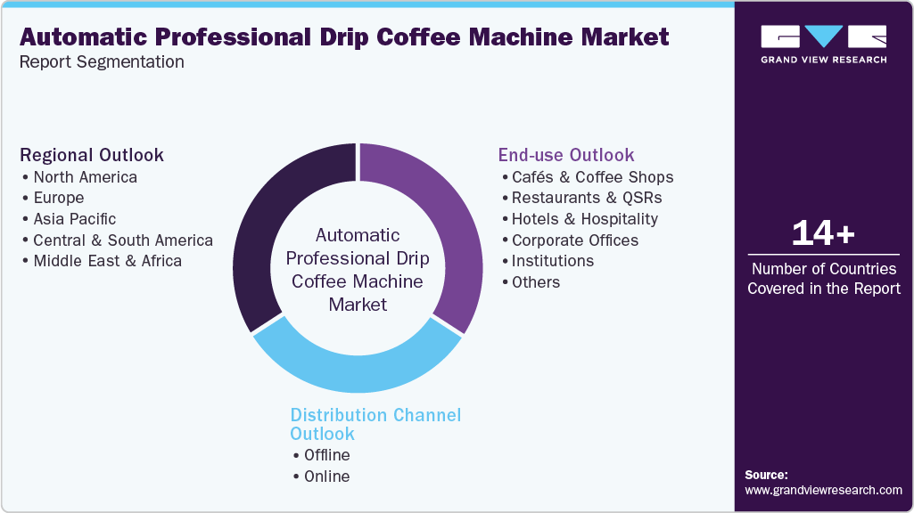 Global Automatic Professional Drip Coffee Machine Market Report Segmentation