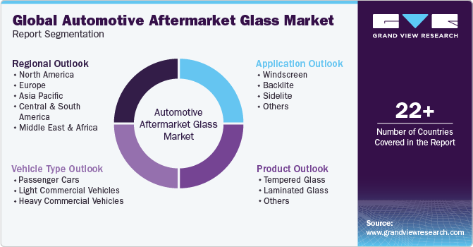 Global automotive aftermarket glass Market Report Segmentation