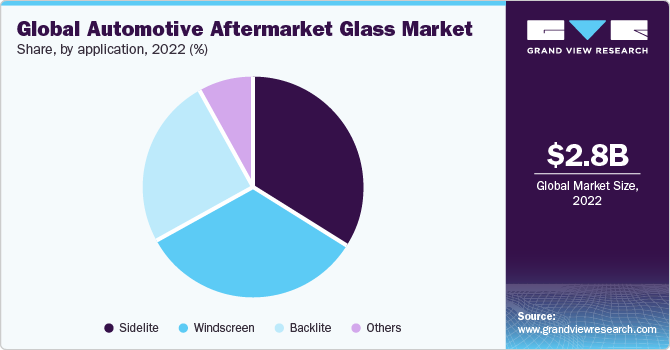 Global automotive aftermarket glass market