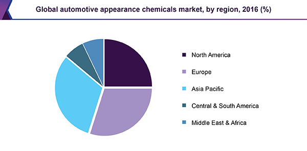 Global automotive appearance chemicals market, by region, 2016 (%)
