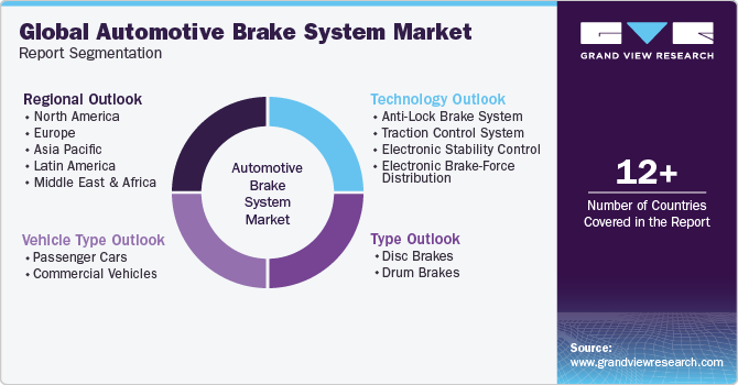 Global automotive brake system Market Report Segmentation