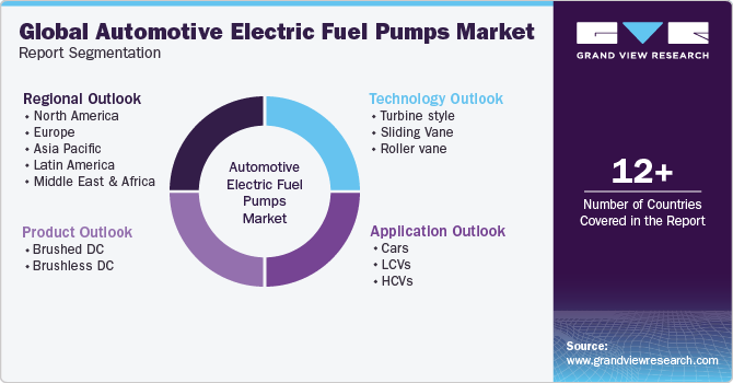 Global Automotive Electric Fuel Pumps Market Report Segmentation