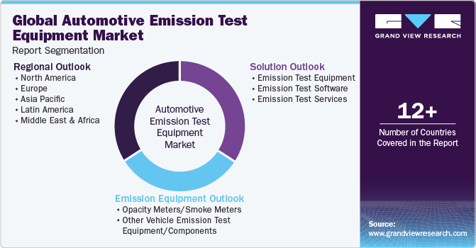 Global Automotive Emission Test Equipment Market Report Segmentation