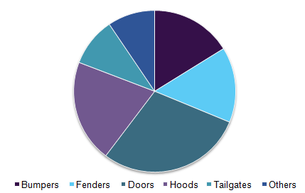 Global automotive exterior materials market