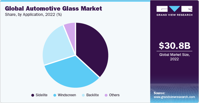 Global automotive glass market share, by vehicle type, 2018 (%)