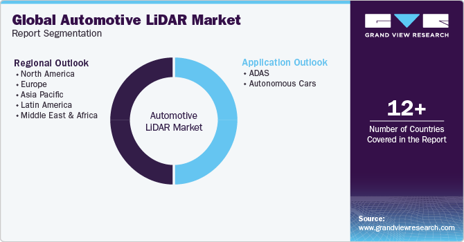 Global Automotive LiDAR Market Report Segmentation