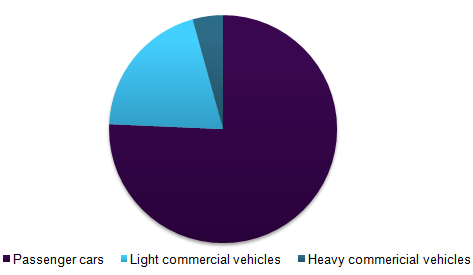 Global automotive metals market