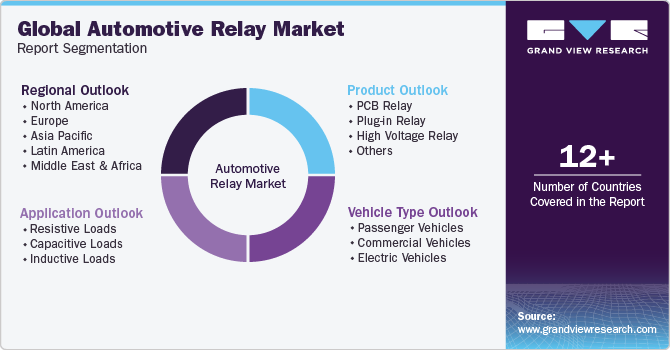 Global Automotive Relay Market Report Segmentation