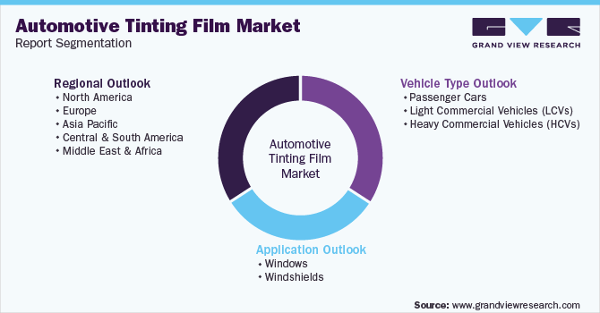 Global Automotive Tinting Film Market Segmentation