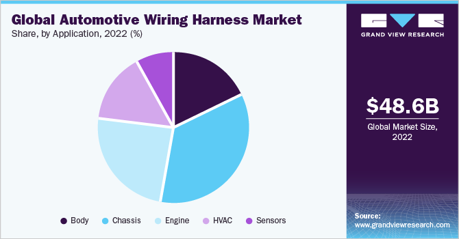 Global automotive wiring harness market share, by component, 2017 (%)