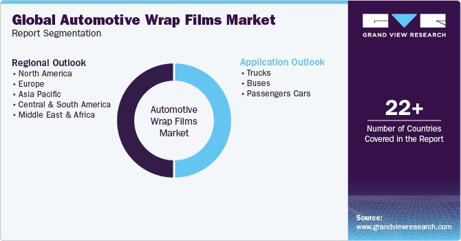 Global Automotive Wrap Films Market Report Segmentation