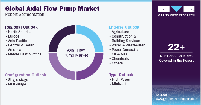 Global Axial Flow Pump Market Report Segmentation