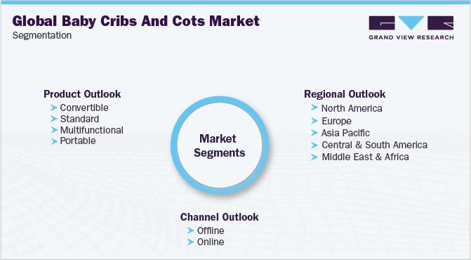 Global Baby Cribs And Cots Market Segmentation