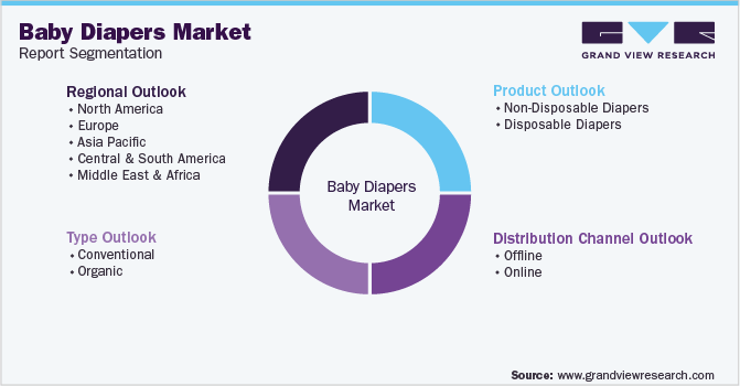 Global Baby Diapers Market Segmentation