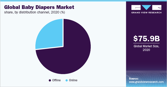 Diaper Growth Chart