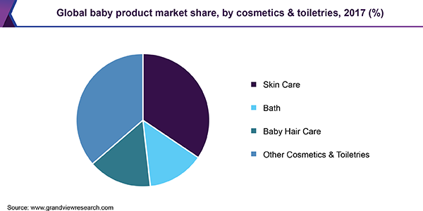 Global baby product market