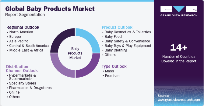 Global Baby Products Market Report Segmentation