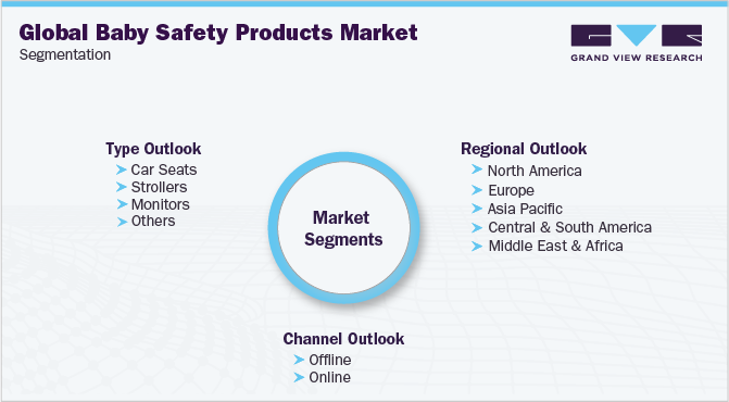 Global Baby Safety Products Market Segmentation