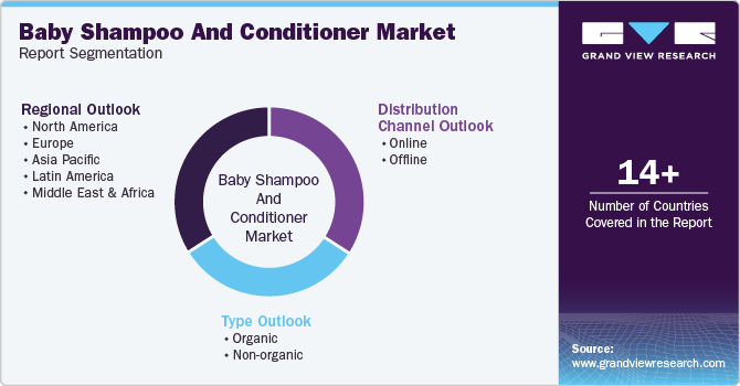 Global Baby Shampoo And Conditioner Market Report Segmentation Global Baby Shampoo And Conditioner Market Report Segmentation