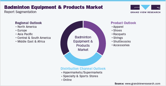 Global Badminton Equipment And Products Market Segmentation