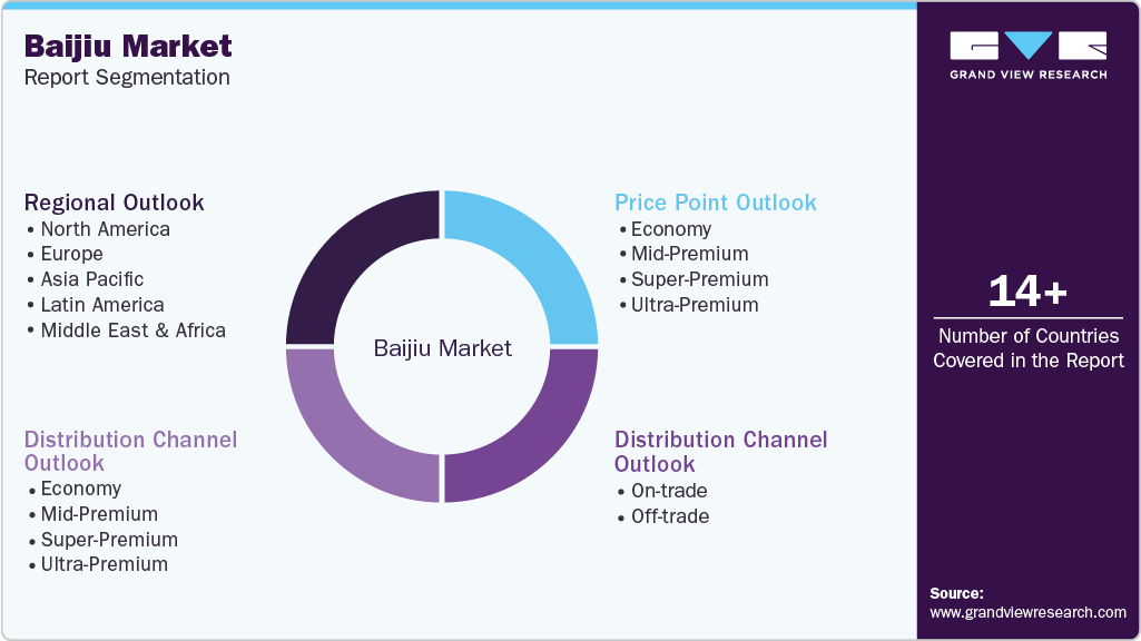 Global Baijiu Market Report Segmentation