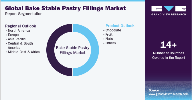Global bake stable pastry fillings Market Report Segmentation