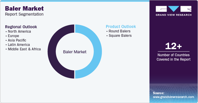 Global Baler Market Report Segmentation