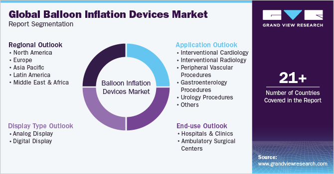 Global Balloon Inflation Devices Market Report Segmentation
