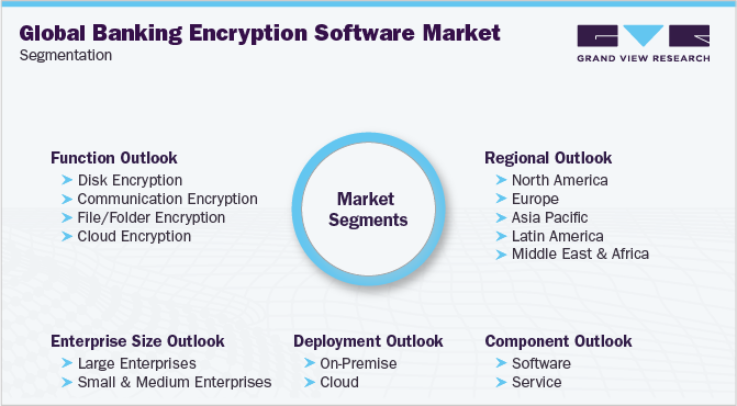 Global Banking Encryption Software Market Segmentation
