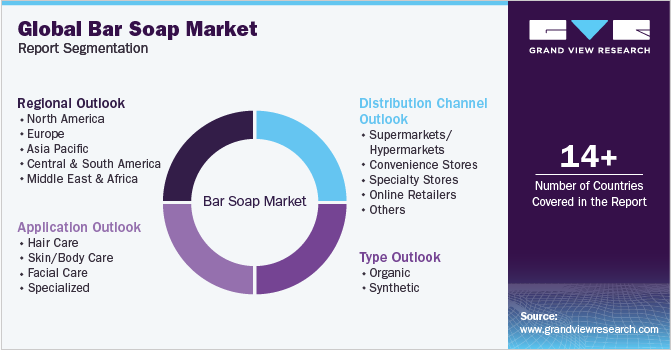 Global Bar Soap Market Report Segmentation