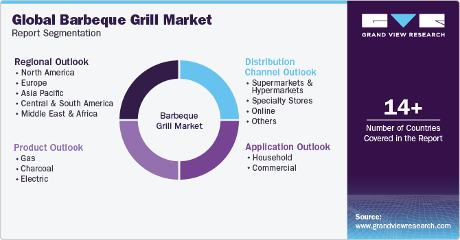 Global Barbeque Grill Market Segmentation