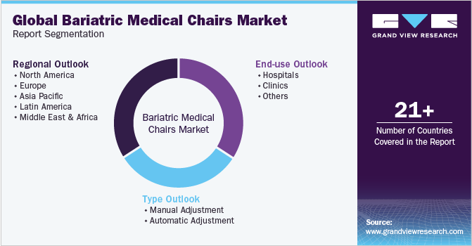 Global Bariatric Medical Chairs Market Report Segmentation