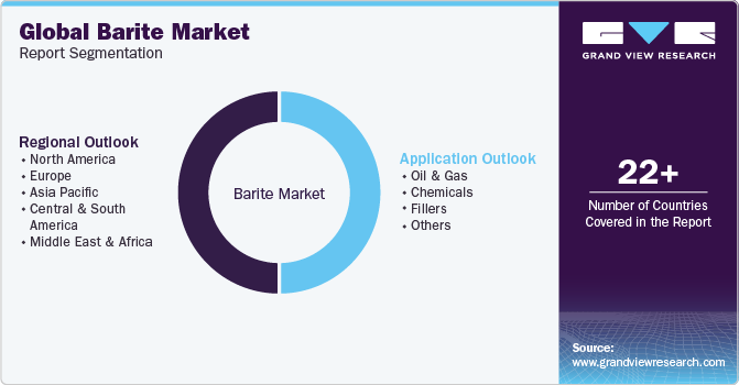 Global Barite Market Report Segmentation