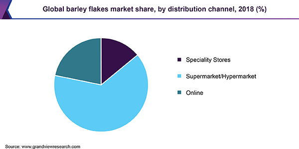 Global barley flakes market