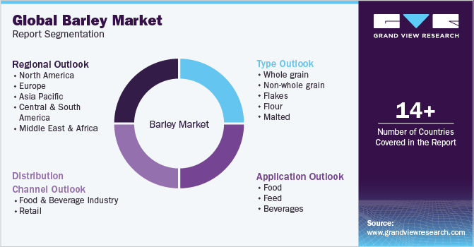 Global Barley Market Report Segmentation