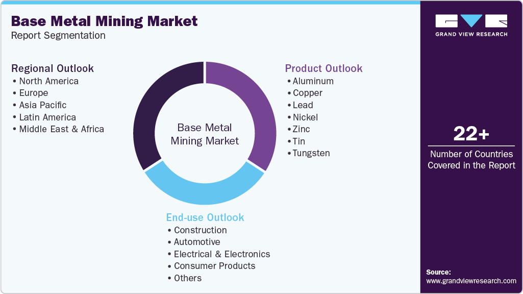 Global Base Metal Mining Market Report Segmentation Global Base Metal Mining Market Report Segmentation