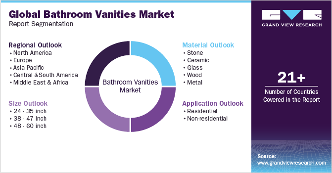 Global Bathroom Vanities Market Report Segmentation
