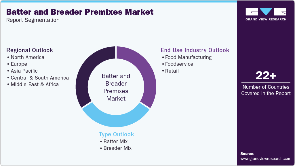 Global Batter And Breader Premixes Market Report Segmentation Global Batter And Breader Premixes Market Report Segmentation