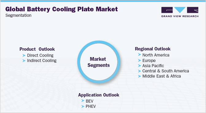 Global Battery Cooling Plate Market Segmentation