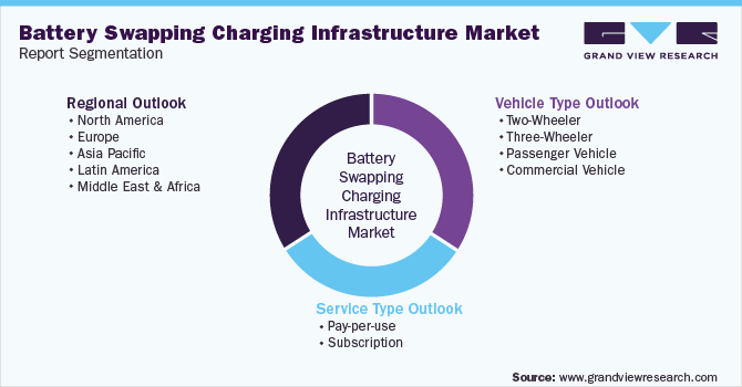 Global Battery Swapping Charging Infrastructure Market Segmentation