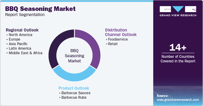 Global BBQ Seasoning Market Report Segmentation Global BBQ Seasoning Market Report Segmentation