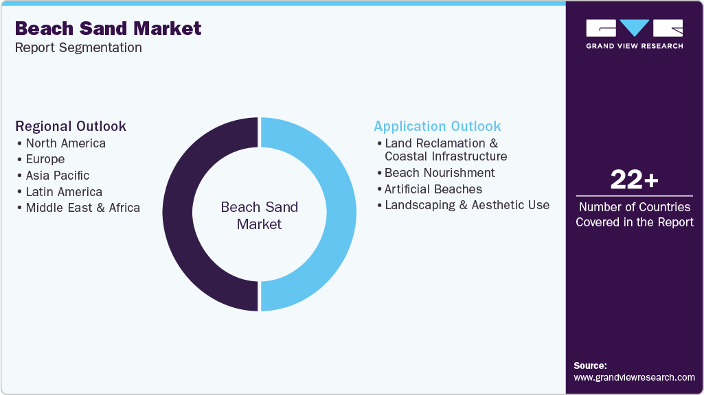 Global Beach Sand Market Report Segmentation