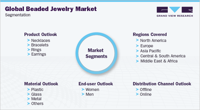 Global Beaded Jewelry Market Segmentation