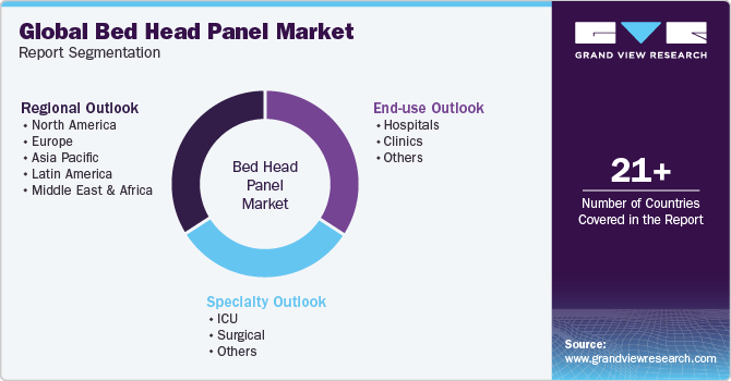Global Bed Head Panel Market Report Segmentation