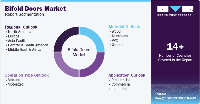 Global Bifold Doors Market Report Segmentation